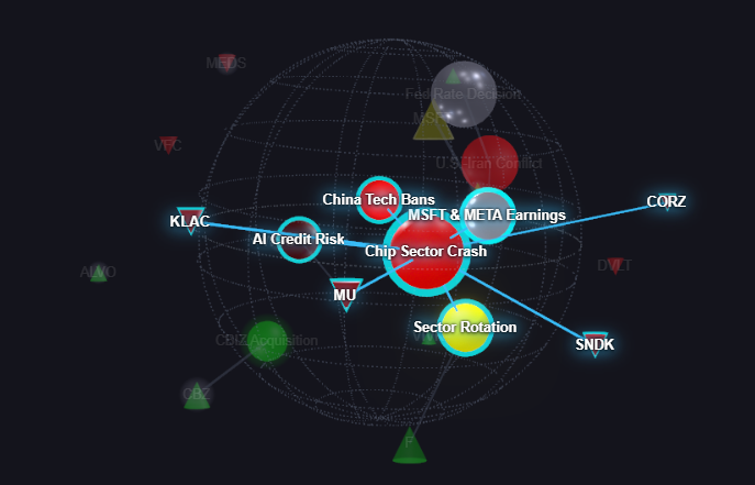 3D news graph with financial news and stock ticker news